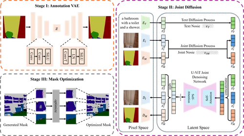 JoDiffusion method overview