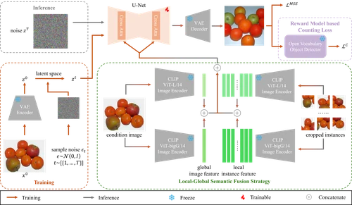 PFD method overview